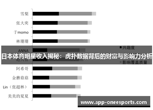 日本体育明星收入揭秘：虎扑数据背后的财富与影响力分析